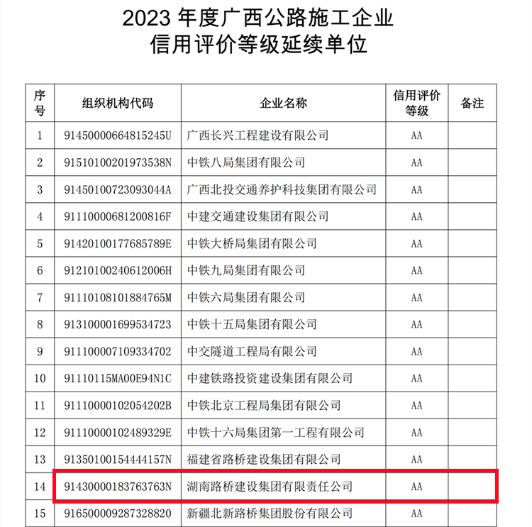 20250624713854.png 附件4.2023年度广西公路施工企业信用评价等级延续单位_00_副本.png